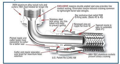 XRP 230004 Performance Race Push-on Fitting -4/4AN Straight Fuel/Water/Oil line