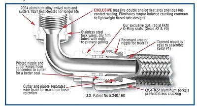 XRP 100004BB Performance Race Fitting -4/4AN Black Straight Fuel/Water/Oil line